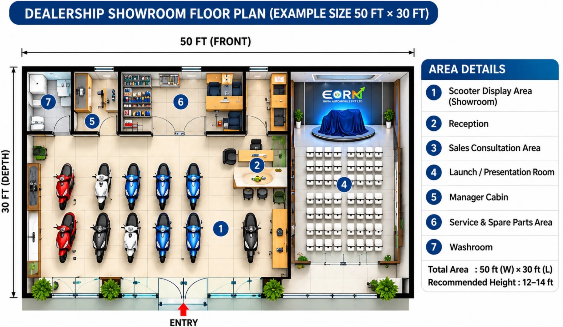 Example EQRN dealership showroom floor plan, 50 ft by 30 ft, from the supplied brochure
